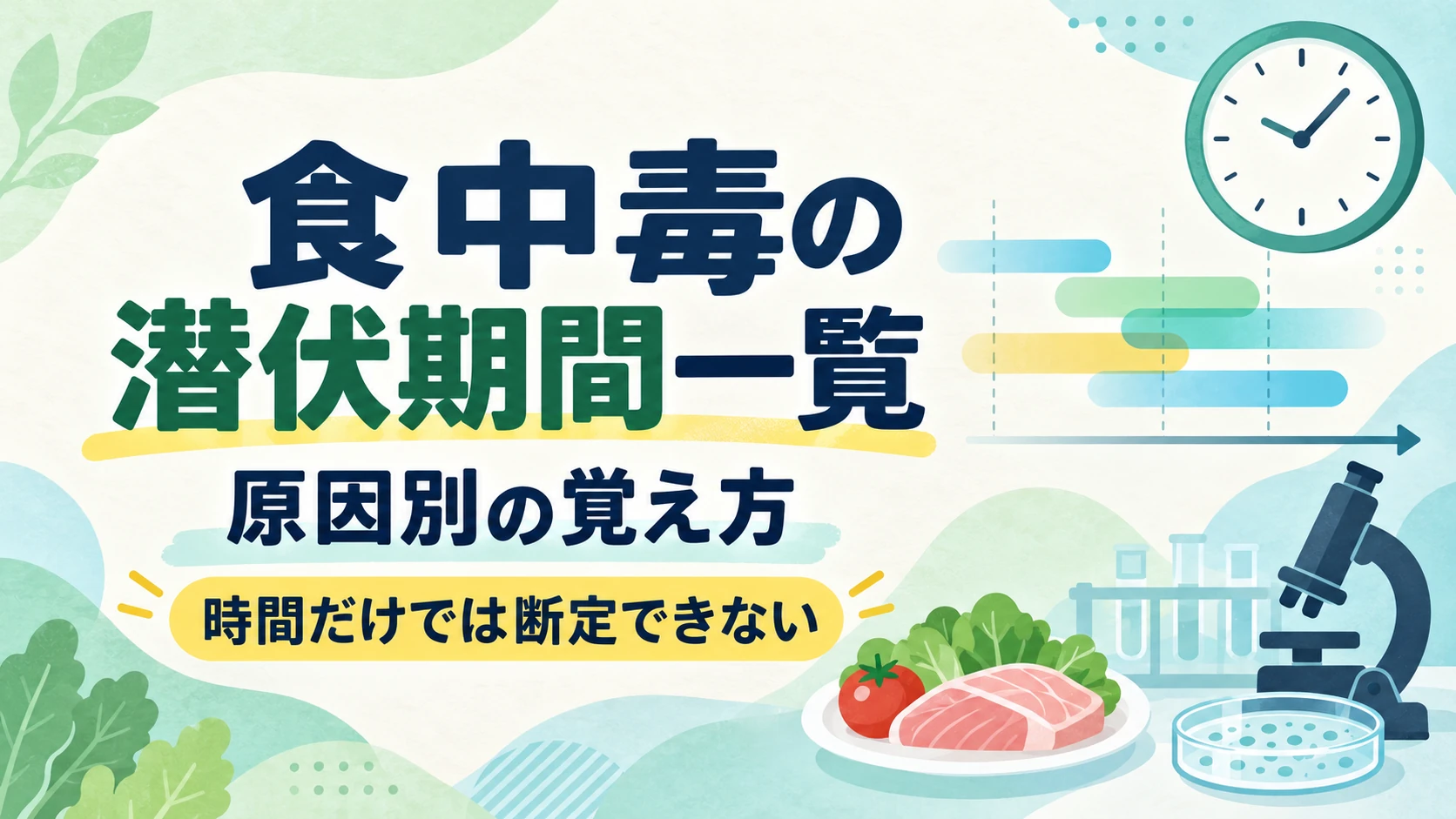 食中毒の潜伏期間を原因別に整理して覚えるためのアイキャッチ